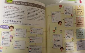 パーソナルカラー